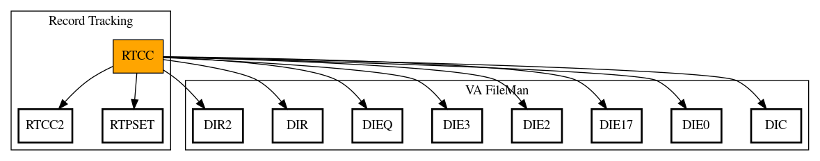 Call Graph