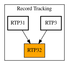 Caller Graph