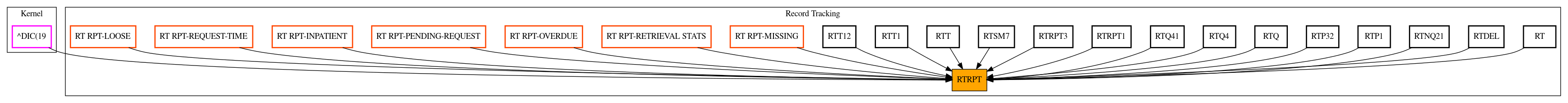 Caller Graph