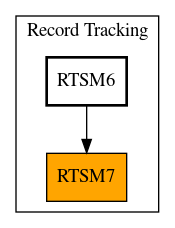 Caller Graph