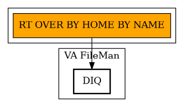Call Graph