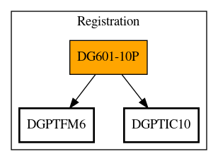 Call Graph