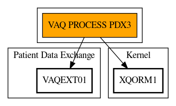 Call Graph