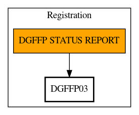 Call Graph