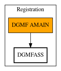 Call Graph