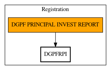 Call Graph