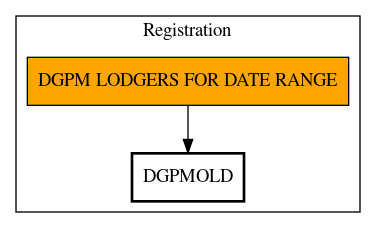 Call Graph