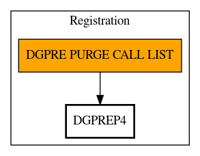 Call Graph