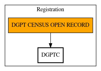 Call Graph