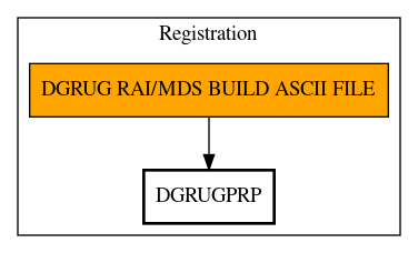 Call Graph