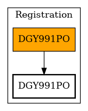 Call Graph