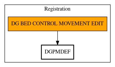 Call Graph