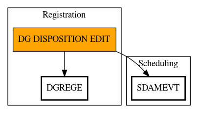 Call Graph