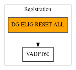 Call Graph