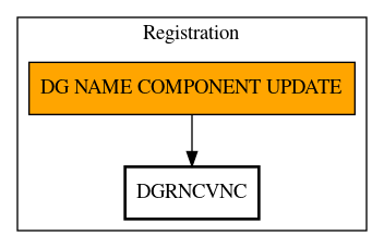 Call Graph