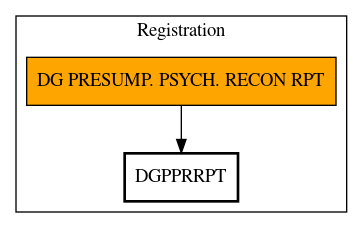 Call Graph