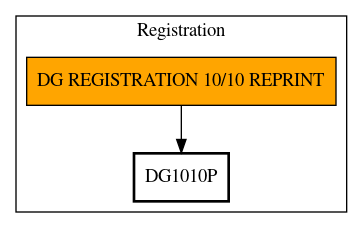 Call Graph