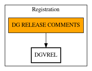 Call Graph