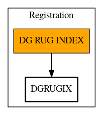 Call Graph