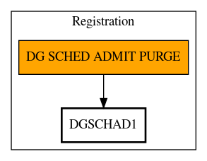 Call Graph