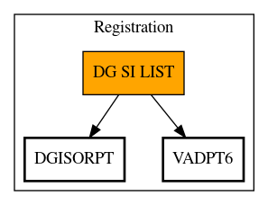 Call Graph