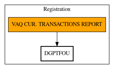 Call Graph