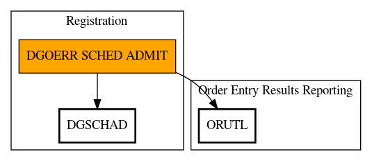 Call Graph