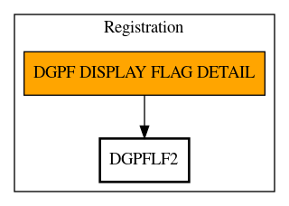 Call Graph