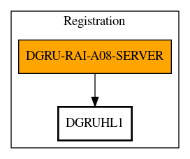 Call Graph