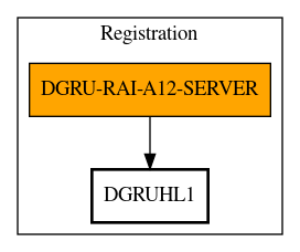 Call Graph