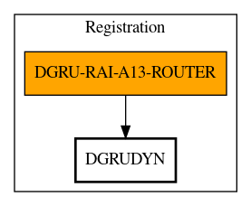 Call Graph