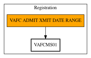 Call Graph