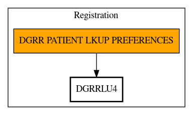 Call Graph