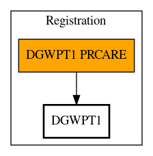 Call Graph