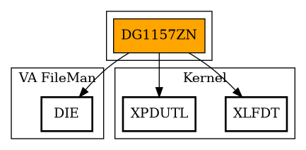 Call Graph