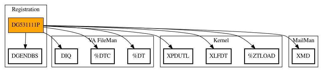 Call Graph