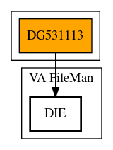 Call Graph