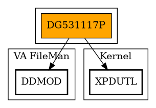 Call Graph