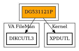 Call Graph
