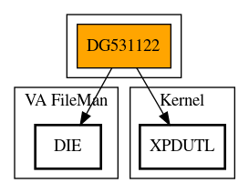 Call Graph