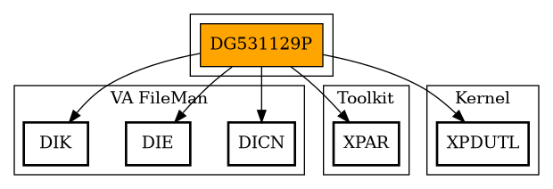 Call Graph