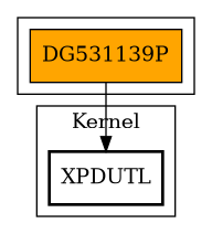 Call Graph