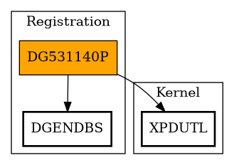Call Graph