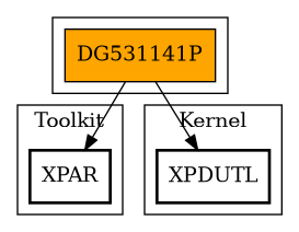 Call Graph