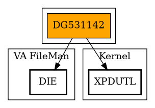 Call Graph