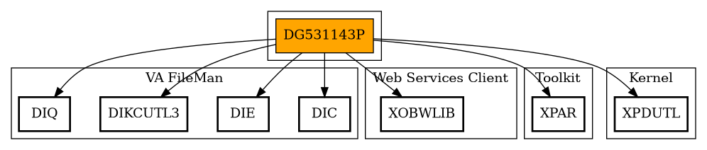 Call Graph