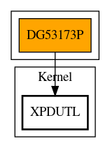 Call Graph