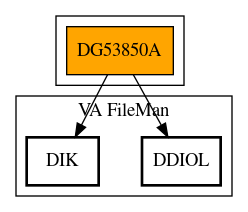 Call Graph