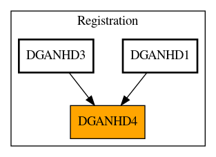 Caller Graph