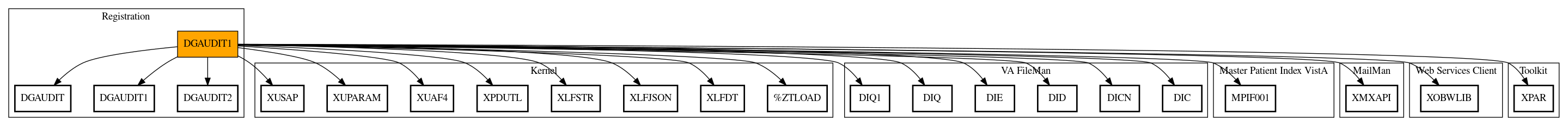 Call Graph